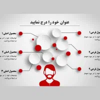 تایپ ویس های کلاسی/ترجمه/ پاورپوینت /تحقیق و غیره
