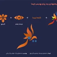 طراحی لوگو و کارت ویزیت حرفه‌ای، مخصوص برند شما|خدمات رایانه‌ای و موبایل|تهران, گاندی|دیوار