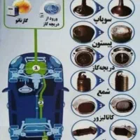 کربن زدایی موتور خودرو جلوگیری از تعمیر موتور