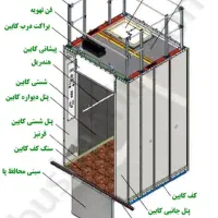 تعمیر و سرویس آسانسور وبالابر|خدمات پیشه و مهارت|آبادان, |دیوار