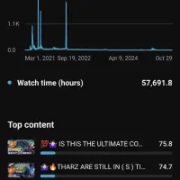 فروش کانال یوتوب|کنسول، بازی ویدئویی و آنلاین|شیراز, سینما سعدی|دیوار