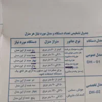 دستگاه دور کننده صوتی حشرات و حیوانات موذی دی اچ|لوازم نظافت|تهران, دریاچه شهدای خلیج فارس|دیوار