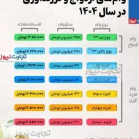 وام سوخته