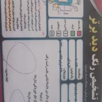 پرایدمدل ۸۷ سالم بشرط|خودرو سواری و وانت|نجفآباد, امیرآباد|دیوار