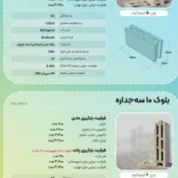 بلوکهای سبک چند جداره|مصالح و تجهیزات ساختمان|بروجرد, |دیوار