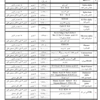 فروش انواع کودهای مایع