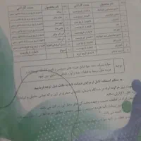 ظرفشویی ناسیونال|ماشین ظرفشویی|کرج, شهرک آسمان|دیوار