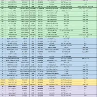 لپ تاپ نو و استوک ،قیمت تک و همکار.تست یک هفته|رایانه همراه|تهران, دانشگاه شریف|دیوار