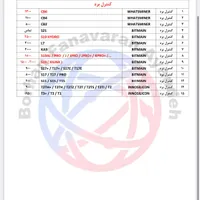 تعمیر پاور بیتمین ماینر Apw11 Apw12 Apw17|خدمات رایانه‌ای و موبایل|تهران, پاسداران|دیوار