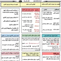 آموزش حسابداری هلو سپیدار اکسل