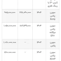 حواله یک دستگاه سورن پلاس xuvp به فروش میرسد