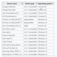 تبدیل Type-c به HDMI/USB 3.0|لوازم جانبی موبایل و تبلت|شیراز, ستارخان|دیوار