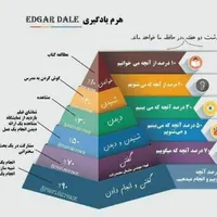 آموزش ریاضی در بهاران