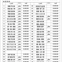 0912-08-08-218|سیم‌کارت|تهران, ستارخان|دیوار