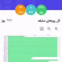 پر کردن سوابق بیمه تامین اجتماعی