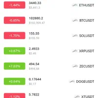 پکیج آموزشی سبک RTM(فارکس،کریپتو)