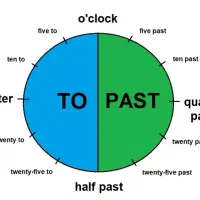 تمرین انگلیسی