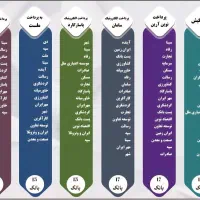 فروش کارتخوان آکبند با اقساط شش ماه