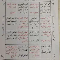 الله دعا نویسی الله