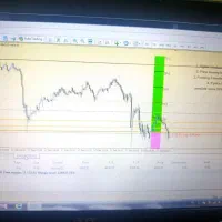 اندیکاتورmt4