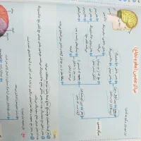 کتاب کار علوم هشتم|کتاب و مجله آموزشی|قم, امامزاده ابراهیم|دیوار
