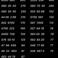 0912.278.94.55|سیم‌کارت|تهران, نازی‌آباد|دیوار