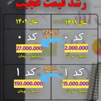 راهنمای درآمد سیمکارت۹۱۲ بیکارتون براتون کار میکنه