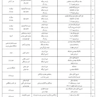 کتاب کنکور و درسی مهندسی مکانیک و برق