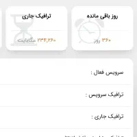 مودم ZLT X28 با ۲۳۵ گیگ اینترنت ۱ ساله|مودم و تجهیزات شبکه|گرگان, |دیوار
