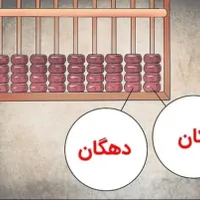 آموزش چرتکه( محاسبات ذهنی)