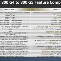 لپتاپ HP، مدل EliteBook 745 G5|رایانه همراه|لردگان, |دیوار