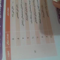 کتاب فنی حرفه ای|کتاب و مجله آموزشی|خانمیرزا, |دیوار