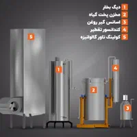 دستگاه تقطیر،گلابگیری،عرقگیری،پاستور و الکلگیری