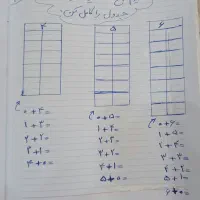 خط رند ۳۶۵۶ ایرانسل و همراه اول