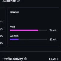 پیج واقعی اینستاگرام 20K|لوازم جانبی موبایل و تبلت|یاسوج, |دیوار
