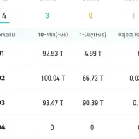 ۵عددماینر فروشی|قطعات و لوازم جانبی رایانه|سراوان, |دیوار