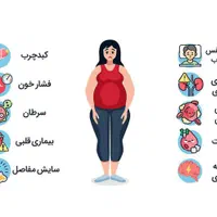 پکیج لاغری دوره ۱ماهه،۴تا ۸کیلوکاهش وزن تضمینی