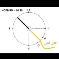 آنتن تقویتی