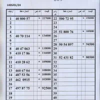 0912.935.0.796|سیمکارت|تهران, امام حسین|دیوار