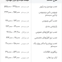 خدمات کامپیوتری|خدمات رایانه‌ای و موبایل|کرج, حصارک بالا|دیوار