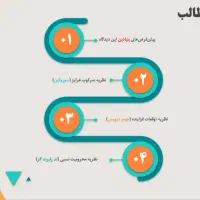 خدمات حرفه ای تایپ و پروژهای دانشجویی