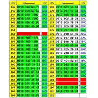 0919-408-24-26|سیم‌کارت|تهران, حافظیه|دیوار