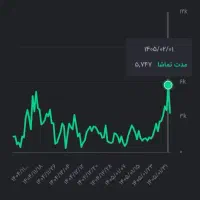 تبلیغ پربازدید و کم هزینه رو اینجا بگیر