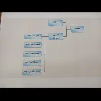 فروش ۱۰ سهم نگین پیروزی|فروش آپارتمان|تهران, صفا|دیوار