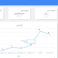 طراحی سایت فروشگاهی برای آنلاین شاپ
