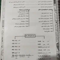 کتاب و جزوه کنکور تجربی|لوازم التحریر|اهواز, سپیدار|دیوار