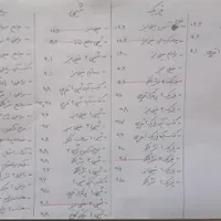کتاب کمک درسی کنکور و نهایی|کتاب و مجله آموزشی|قم, تولید دارو و یخچال|دیوار
