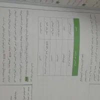 کتاب سیب سبز پزشکی ۱۴۰۴