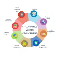 جذب متخصص تجارت الکترونیکی