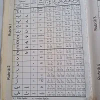 کتاب لغت نامه فارسی.آلمانی کامل قدیمی سالم جلد سخت|کتاب و مجله آموزشی|رشت, فلسطین|دیوار